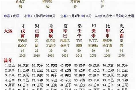 八字流年|免费八字流年测算，很准的八字流年算命